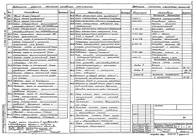 Альбом 4 Электротехническая часть