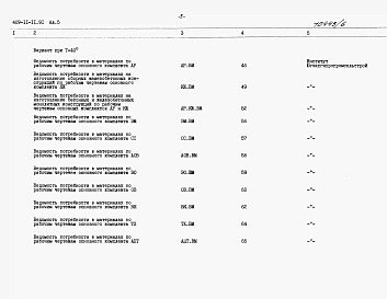 Альбом 5 Ведомости потребности в материалах.