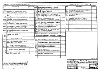 Альбом 4 Электротехнические чертежи. Чертежи по связи и сигнализации.Чертежи задания заводу-изготовителю