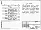 Альбом 4 – Чертежи задания заводу-изготовителю на щиты и шкафы управления.
