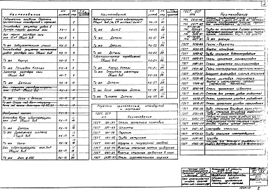 Альбом 6.3  Типы 1, 2, 3 Часть тепломеханическая. Оборудование водоподготовки (из ТП 903-1-51/70)  