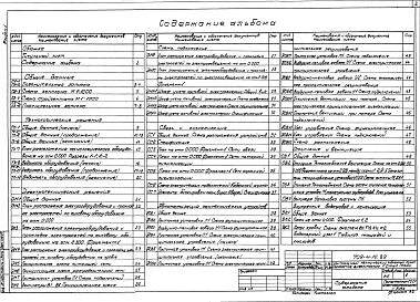 Альбом 1 Пояснительная записка. Технологические решения.Электротехнические решения. Связь и сигнализация. Автоматизация сантехнических  устройств. Отопление и вентиляция. Внутренние водопровод и канализация 