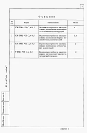 Альбом 6 Ведомость потребности в материалах. Резервуар емк. 50 м3