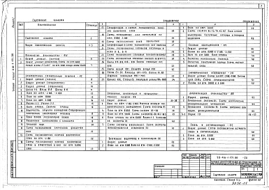 Альбом 1 Общая пояснительная записка, архитектурно-строительные решения, технология производства, отопление, вентиляция и кондиционирование воздуха, внутренний водопровод и канализация, силовое электрооборудование, электрическое освещение, связь и сигнали
