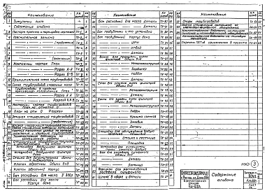 Альбом 1 Технологическая часть.