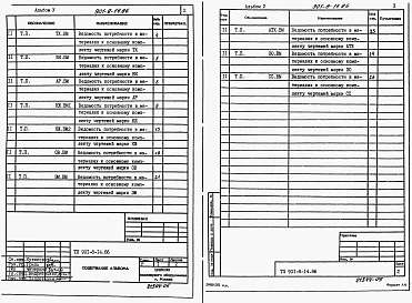 Альбом 5 Ведомости потребности в материалах