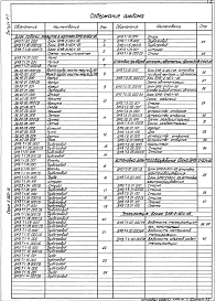 Выпуск 3-7 Блок подачи мазуте к котлам БМВ-2х20,4-25. Рабочие чертежи