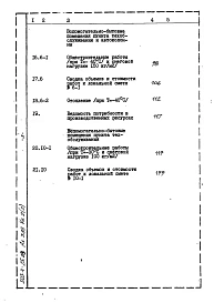 Альбом 3.85 Сметы Книги 1, 2 (части 1, 2), 3
