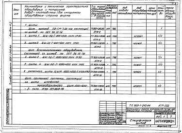 Альбом 4.2 Задание заводу-изготовителю на щиты автоматики и КИП