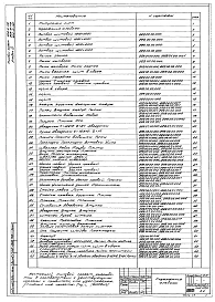 Альбом 9 Нестандартизированное оборудование. Затвор щитовой 1200х2000 (из ТП 902-2-179)  