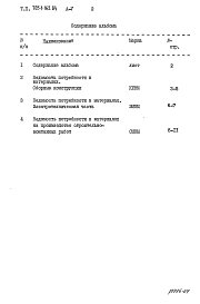 Альбом 5 Ведомости потребности в материалах.