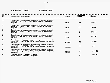 Альбом 10 Спецификация оборудования. Часть 1. t=-30, -40, склад топлива - открытый, закрытый          Часть 2. t=-30, -40, склад топлива - открытый          Часть 3. t=-30, -40, склад топлива - закрытый          