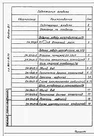 Альбом 7 Часть 1 Задание заводам изготовителям на комплектные электротехнические устройства (из тп 901-1-91.88)