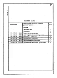 Альбом 4 Ведомости потребности в материалах   