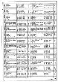 Альбом 4 Часть 1 Нестандартизированное оборудование (стр. 1-66)    
