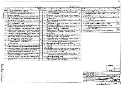 Альбом 3 Силовое электрооборудование. Электрическое освещение. Связь и сигнализация. Автоматизация отопления и вентиляции. Автоматизация внутреннего водопровода и канализации. Пожарная сигнализация    
