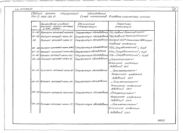 Альбом 4 Спецификации оборудования