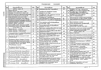 Альбом 3 Архитектурно-строительные решения. Конструкции железобетонные и металлические. Показатели изменения сметной стоимости.    
