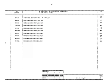 Альбом 3 Сметы. Ведомости потребности в материалах. Спецификации оборудования