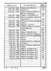 Выпуск 2 Арматурные и закладные изделия для сборных конструкций. Рабочие чертежи