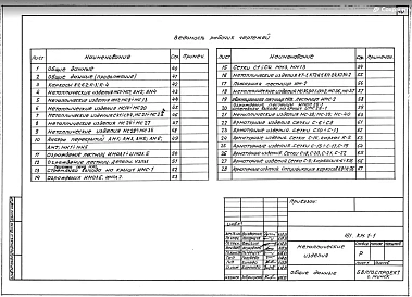 Часть КЖИ 1-1,1-2 Железобетонные изделия. КМ.1-1 Металлические изделия. КД.1-1 Деревянные изделия