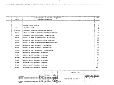 Альбом 3 Сметы. Ведомости потребности в материалах. Спецификации оборудования