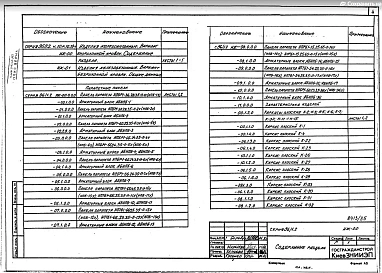 Часть 10 Раздел 10.10-1 Изделия железобетонные