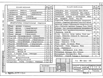 Альбом 1 Архитектурно-строительные решения, отопление и вентиляция, внутренние водопровод и канализация. газоснабжение, электрооборудование, связь.