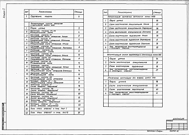 Альбом 5 Автоматизация сантехнических систем