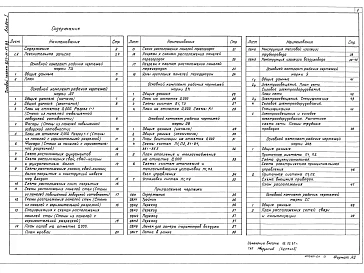 Альбом 1 Пояснительная записка. Технология производства. Архитектурно-строительные решения. Внутренние водопровод и канализация. Отопление и вентиляция. Электротехнические чертежи. Автоматизация систем отопления и вентиляция. Связь и сигнализация.     