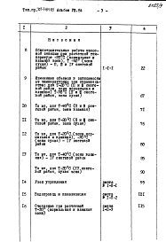 Альбом 8 Сметы
