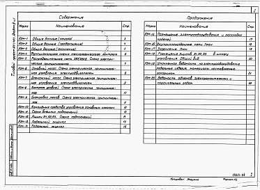 Альбом 4 Автоматизация и электрооборудование.     Часть 1. Насосные станции с основным насосом.     Часть 2. Насосные станции с основным насосом мощностью до 15 кВт.     