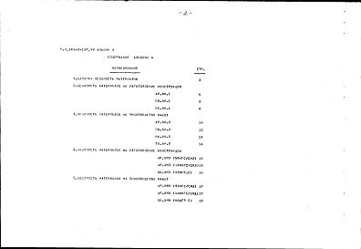 Альбом 4 Ведомости потребности в материалах