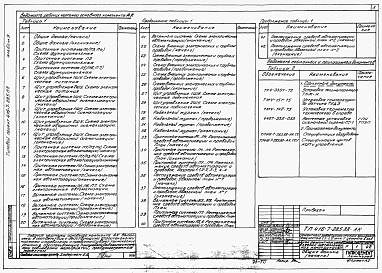 Альбом 9 Автоматизация санитарно-технических систем    