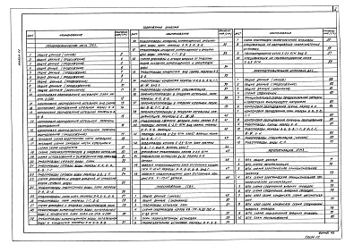 Альбом 1.1 Котельная. Части: тепломеханическая, газоснабжение. Водоподготовительная установка.