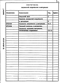 Альбом 5 Ведомость потребности в материалах