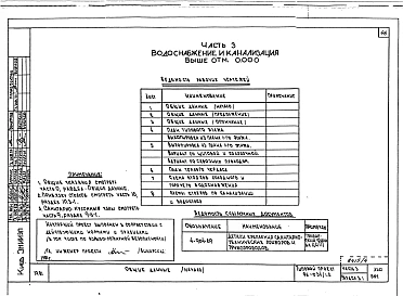 Альбом 9 Часть 1 Архитектурно-строительные чертежи выше отм.0.000. Часть 2 Отопление и вентиляция выше отм.0.000 Раздел 2-4 Отопление СРТ с конвекторами &quot;Комфорт&quot;. Часть 3 Водоснабжение и канализация выше отм.0.000. Часть 4 Газоснабжение. Часть 