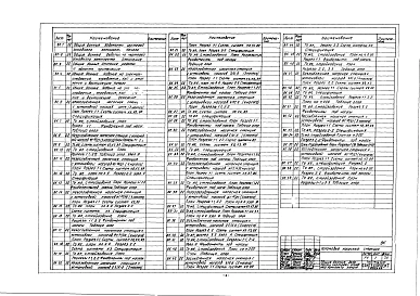 Альбом 1 Рабочие чертежи повторного применения
