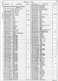 Выпуск 9-2 Блок деаэрационно-подпиточный БДАП-15-4. Рабочие чертежи. Части 1, 2