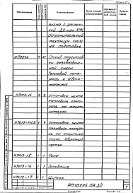 Состав альбома. Проект 10886.03 ПечьАльбом 1 Автоматизация. Рабочий проект