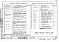 Альбом 0 Общие архитектурно-строительные решения (АС.0-1)