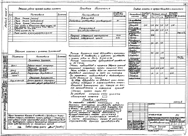 Альбом 3 Производственная часть. Отопление и вентиляция. Водопровод и канализация Часть 1