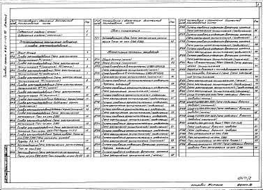 Состав альбома. Типовой проект У.812-1-124.92Альбом 2 Электроснабжение, электрическое освещение и силовое оборудование. Связь и сигнализация. Автоматизация технологии производства.