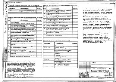 Альбом 6 Автоматизация санитарно-технических систем и устройств