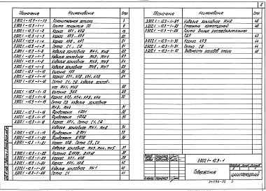 Выпуск 3-1 Плиты покрытий, колонны, фундаменты и днище резервуаров. Рабочие чертежи