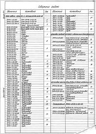 Выпуск 3-4 Блок подачи мазута к котлам БМДВ-2хЗ,2-25
