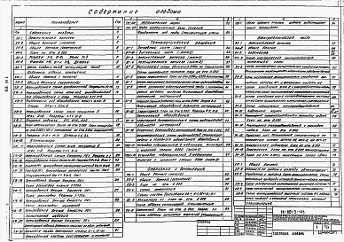 Альбом 1 Архитектурно-строительная, технологическая, санитарно-техническая, электротехническая части