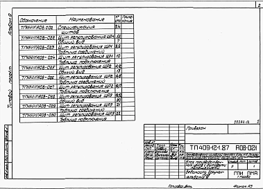 Альбом 9  Задание заводу-изготовителю щитов.  