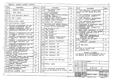 Альбом 3.1 Электротехническая часть, связь и сигнализация. Чертежи монтажной зоны (вариант для открытой системы теплоснабжения)