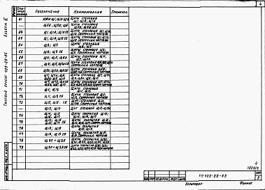 Альбом 3 Строительные изделия